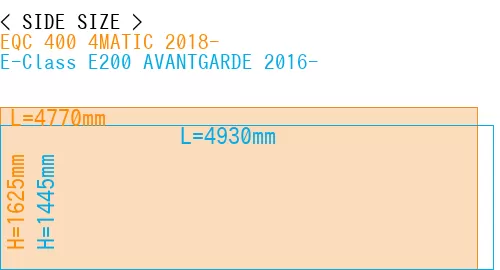 #EQC 400 4MATIC 2018- + E-Class E200 AVANTGARDE 2016-